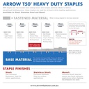 10mm Staples for Staple Gun - 1250 pack